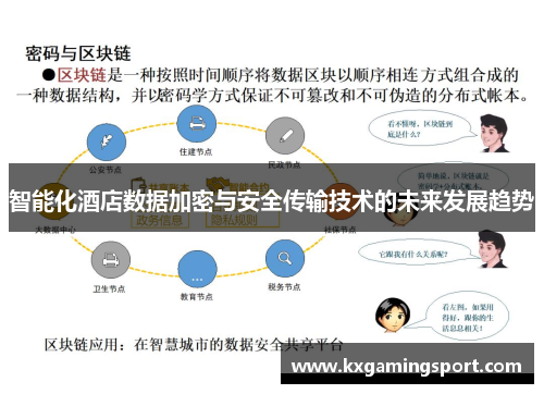 智能化酒店数据加密与安全传输技术的未来发展趋势